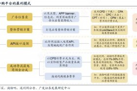 电商交易专区（电商平台交易模式和交易规则）