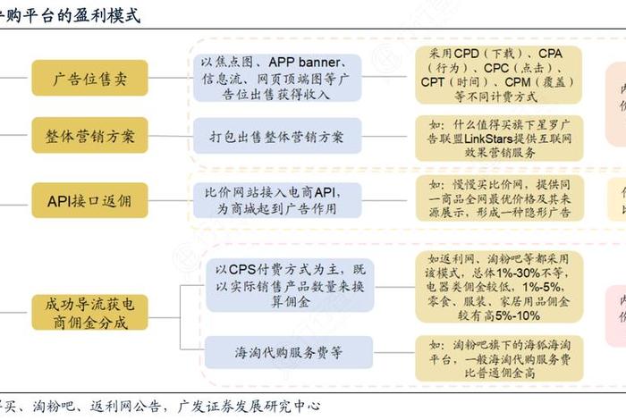 电商交易专区(电商平台交易模式和交易规则) 电商交易专区(电商平台交易模式和交易规则)