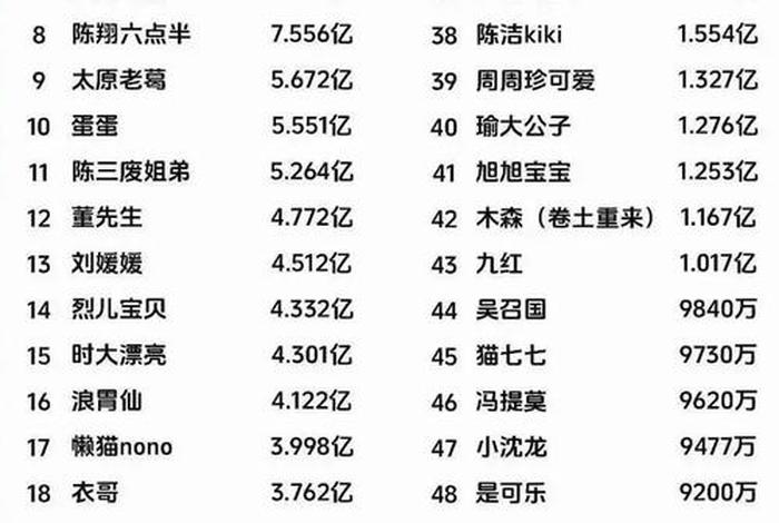 电商排名前十名主播;电商排名前十名主播有哪些 电商排名前十名主播;电商排名前十名主播有哪些