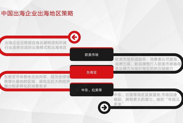 发展跨境电商对我国有什么影响,发展跨境电商对我国有什么影响和意义 发展跨境电商对我国有什么影响,发展跨境电商对我国有什么影响和意义