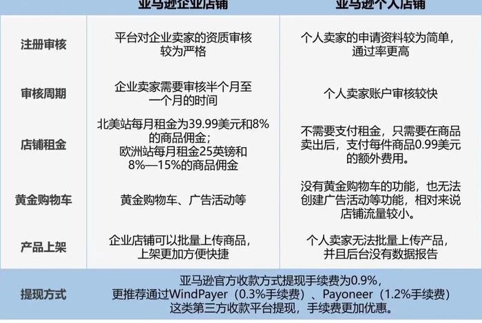 跨境电商个人如何开网店(跨境电商个人如何开网店赚钱) 跨境电商个人如何开网店(跨境电商个人如何开网店赚钱)