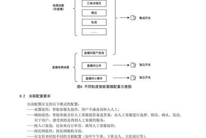 电商具体是做什么的电商客服职能;电商具体是做什么的电商客服职能有哪些 电商具体是做什么的电商客服职能;电商具体是做什么的电商客服职能有哪些