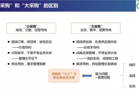 电商化采购的意义，电商化采购的意义和效果