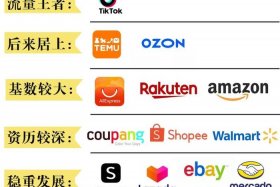 境外电商现在还能做吗、境外电商现在还能做吗知乎