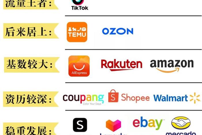 境外电商现在还能做吗、境外电商现在还能做吗知乎 境外电商现在还能做吗、境外电商现在还能做吗知乎