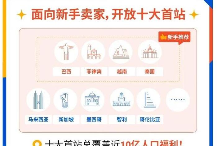虾皮跨境电商入驻哪个站点 虾皮跨境电商做哪个站点比较好 虾皮跨境电商入驻哪个站点 虾皮跨境电商做哪个站点比较好