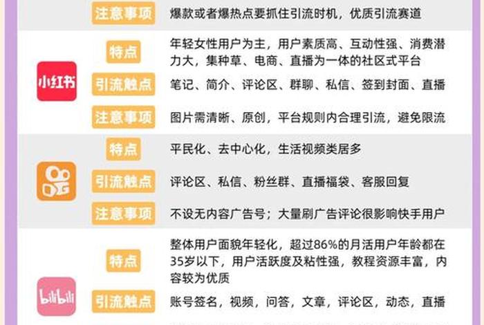 私域流量电商 - 私域流量电商平台正规吗 私域流量电商 - 私域流量电商平台正规吗