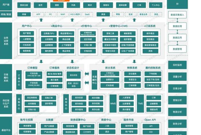 电商平台设计，电商平台设计包括哪些内容