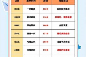 电商培训哪家比较好，电商培训平台哪家比较好