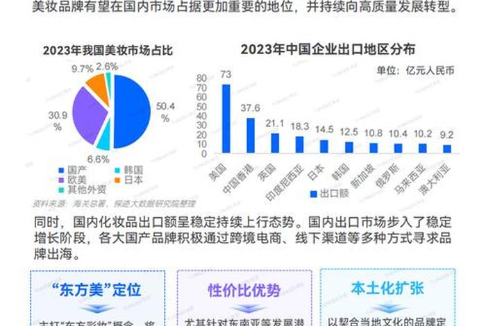 中国美妆直播电商行业发展趋势;中国美妆直播电商行业发展趋势研究 中国美妆直播电商行业发展趋势;中国美妆直播电商行业发展趋势研究