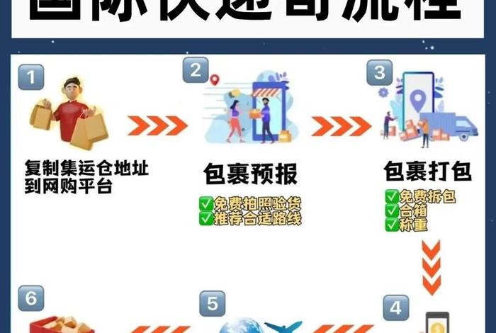 如何做电商国际物流、如何做电商国际物流生意 如何做电商国际物流、如何做电商国际物流生意
