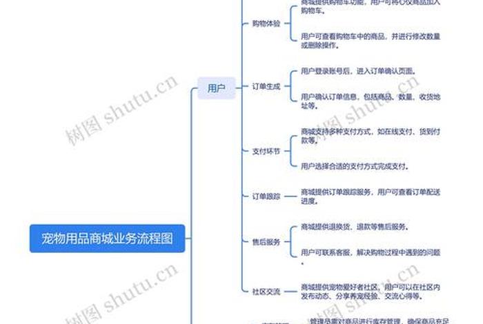 多用户商城思维导图、多用户商城思维导图怎么做
