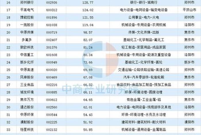 河南电商公司排名（河南电商公司排名前十有哪些）