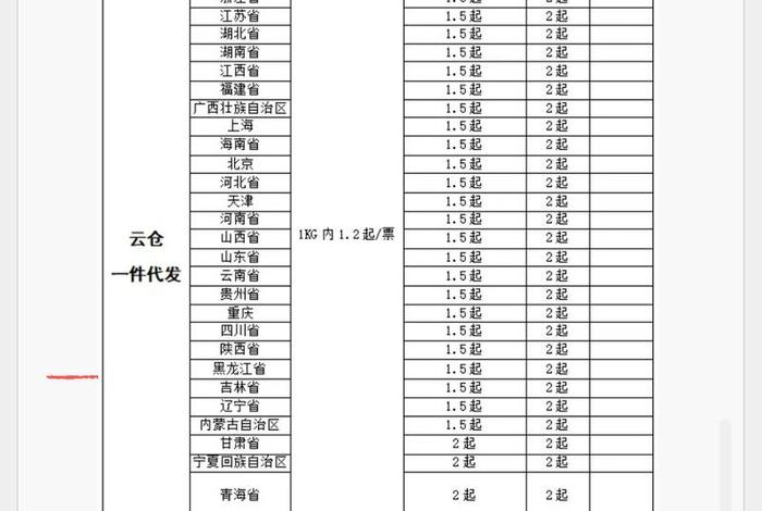 电商快递合作一般一个件多少钱 电商合作的快递多少钱一单 电商快递合作一般一个件多少钱 电商合作的快递多少钱一单
