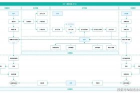 erp系统电商客服、erp系统的客服管理