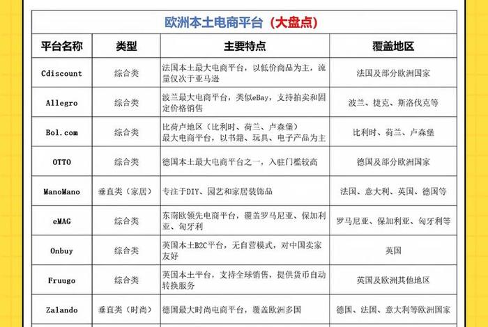 欧洲电商平台热卖商品 - 欧洲电商平台热卖商品有哪些 欧洲电商平台热卖商品 - 欧洲电商平台热卖商品有哪些