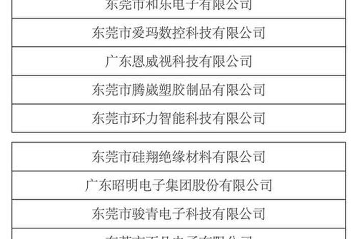 东莞跨境电商产业园公司有哪些公司,东莞跨境电商产业园公司有哪些公司名称 东莞跨境电商产业园公司有哪些公司,东莞跨境电商产业园公司有哪些公司名称