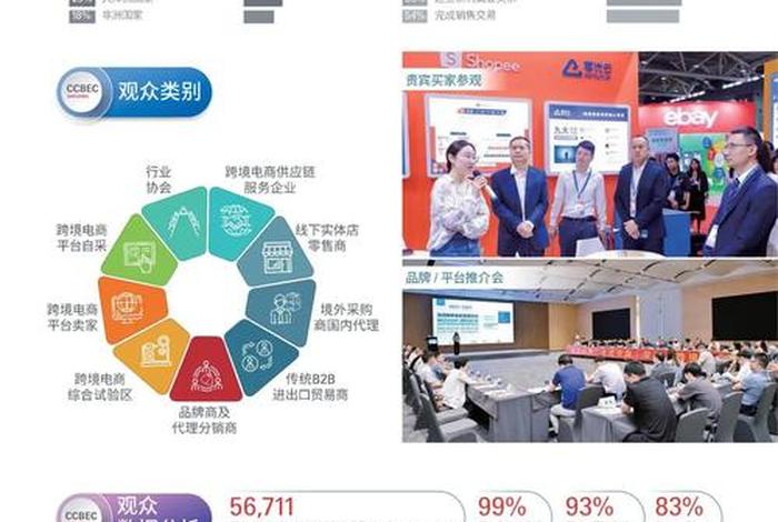 深圳跨境电商公司集中在哪，深圳跨境电商公司集中在哪个区域