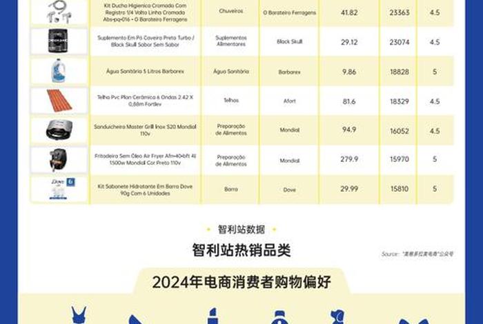 美国电商热销产品,美国电商热销产品排行榜 美国电商热销产品,美国电商热销产品排行榜