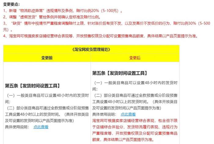 电商新规则有哪些内容、电商新规则有哪些内容呢
