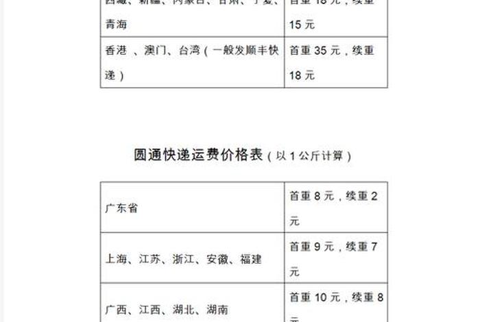 电商快递收费标准价格表2023,电商快递收费标准价格表2023年 电商快递收费标准价格表2023,电商快递收费标准价格表2023年