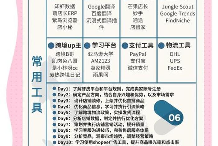 跨境电商综合服务平台的优势和劣势,跨境电商综合服务平台的优势和劣势是什么 跨境电商综合服务平台的优势和劣势,跨境电商综合服务平台的优势和劣势是什么