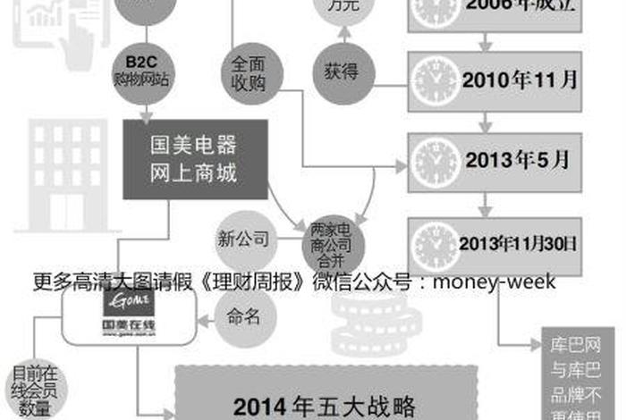 国美电商竞争优势（国美电商竞争优势是什么）
