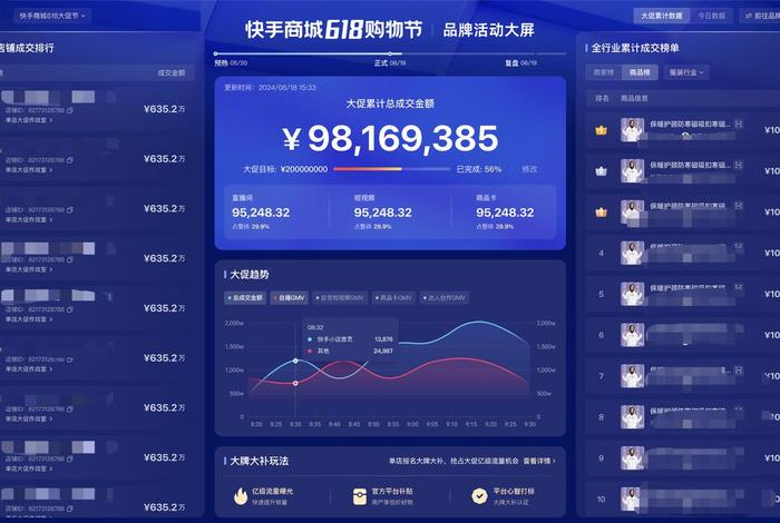 电商快手数据分析平台免费；快手数据分析工具免费