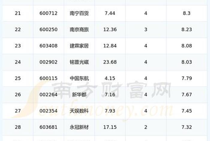跨境电商股票有哪些龙头股,跨境电商股票有哪些龙头股对美国贸易 跨境电商股票有哪些龙头股,跨境电商股票有哪些龙头股对美国贸易