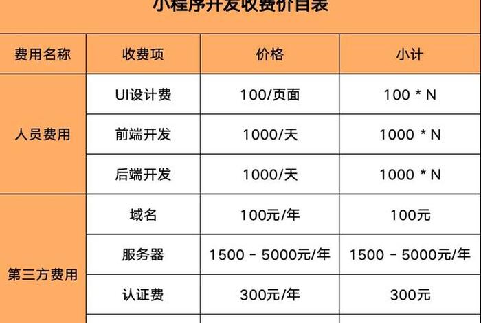 电商微信小程序多少钱,电商微信小程序多少钱一个 电商微信小程序多少钱,电商微信小程序多少钱一个