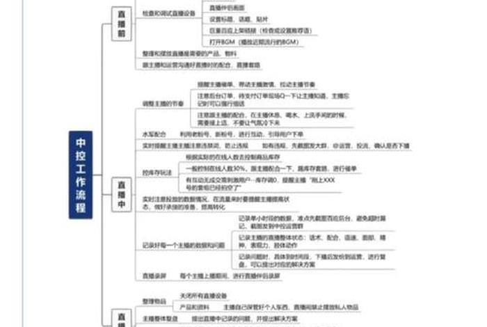 直播电商中控、直播电商中控的主要职责有哪些