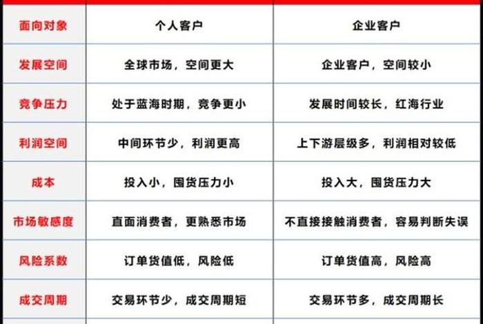 b2c电商网站对比(b2c电商网站对比平台) b2c电商网站对比(b2c电商网站对比平台)