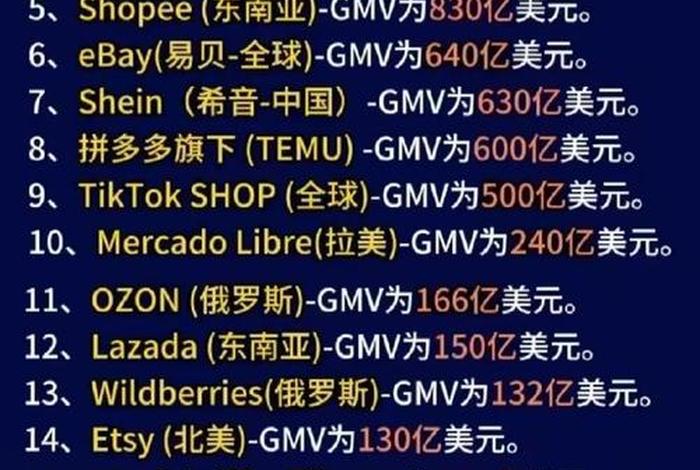 中国亚马逊跨境电商出口额(中国亚马逊跨境电商出口额多少) 中国亚马逊跨境电商出口额(中国亚马逊跨境电商出口额多少)