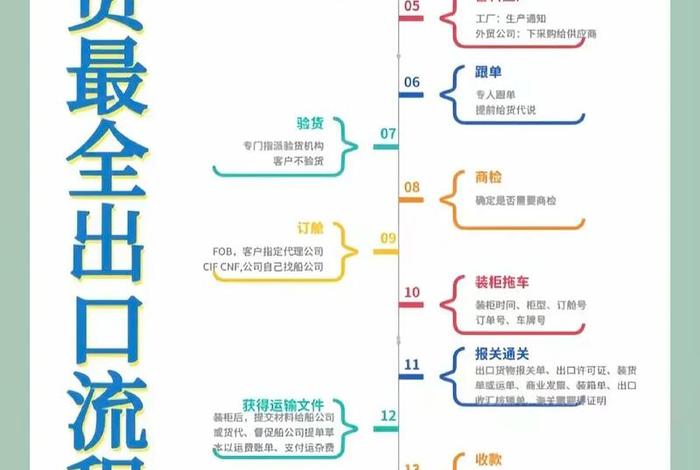 如何做跨境电商出口、如何做跨境电商出口贸易 如何做跨境电商出口、如何做跨境电商出口贸易