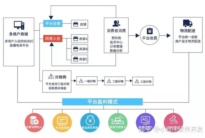 多商户系统平台设计（多商户平台如何设计数据库）