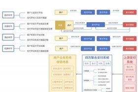 旅游电商平台会计做账流程 - 旅游电商平台会计做账流程图