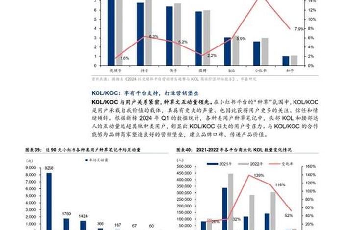 小红书电商平台发展现状(小红书电商平台发展现状如何) 小红书电商平台发展现状(小红书电商平台发展现状如何)
