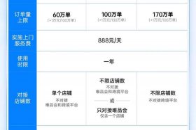 跨境erp系统要收费吗、跨境erp系统要收费吗多少钱