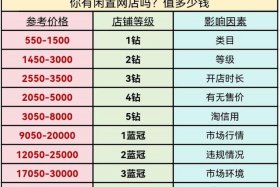 电商 价格体系，电商产品价格制作规则
