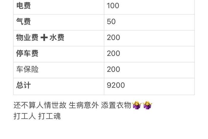 商水商电一个月的开销 一般商水商电,每月开销 商水商电一个月的开销 一般商水商电,每月开销