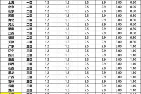 电商快递合作价格 电商合作快递最低价格