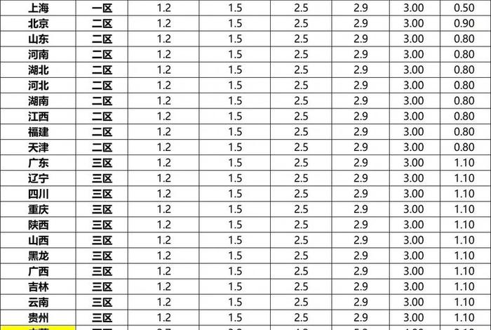 电商快递合作价格 电商合作快递最低价格 电商快递合作价格 电商合作快递最低价格