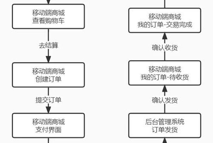 移动电商系统联系方式 - 移动电商解决方案 移动电商系统联系方式 - 移动电商解决方案