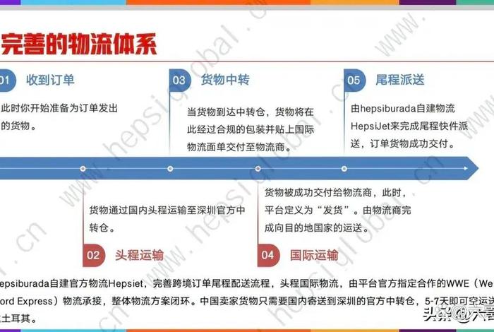 土耳其电商平台代理、土耳其电商平台排名 土耳其电商平台代理、土耳其电商平台排名