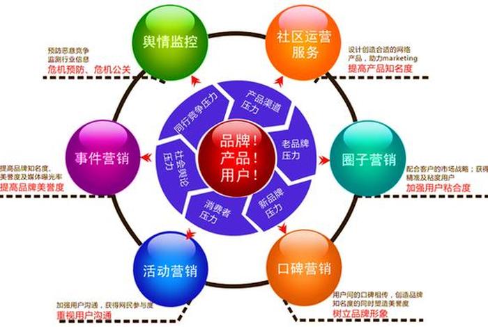 什么是电商机、什么是电商机? 什么是电商机、什么是电商机?