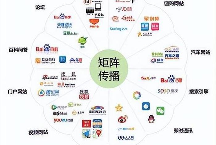 什么叫电商矩阵 - 什么叫电商矩阵营销 什么叫电商矩阵 - 什么叫电商矩阵营销