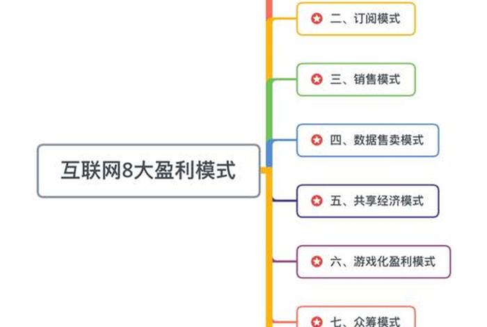 tenu跨境电商盈利模式，跨境电商平台经营模式