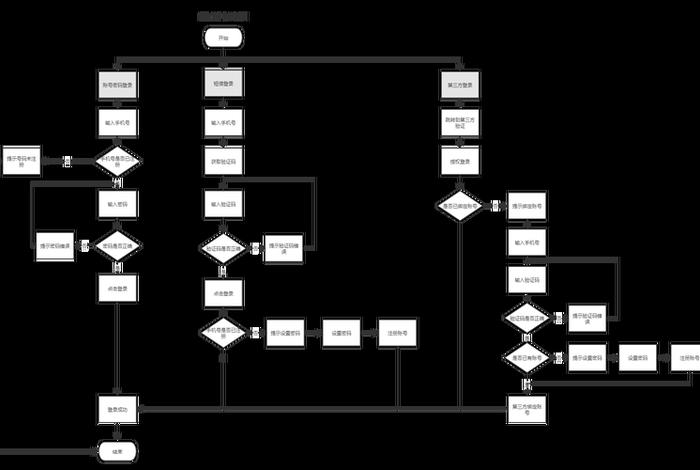 电商app制作流程 电商app制作流程图 电商app制作流程 电商app制作流程图