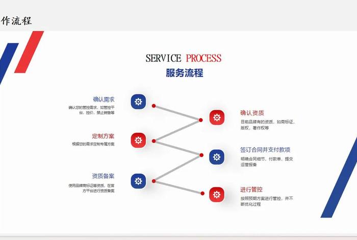 电商控价格 电商价格管控方案