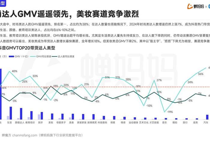 电商转支；电商支付转化率多少才算正常